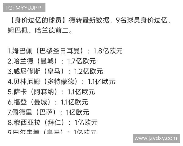 2016年全球足球运动员身价排行榜揭晓谁是足坛最贵球员 2016年全球足球运动员身价排行榜揭晓谁是足坛最贵球员